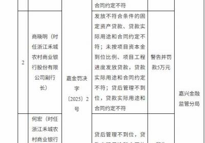 浙江禾城农商行被罚115万元