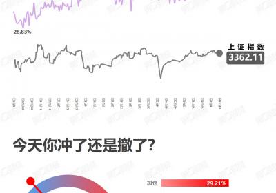 <title>调仓观望策略：是时候重新评估投资组合了吗？<title>