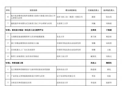 2025年辽宁省科技重大专项拟立项项目公示