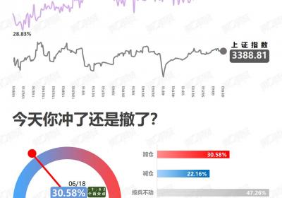 <title>观望升温？探索市场动态与消费者心理<title>
