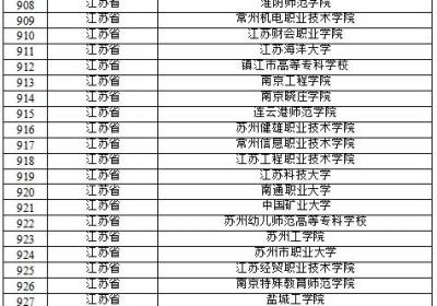 宁波13所学校入选第三批全国急救教育试点名单