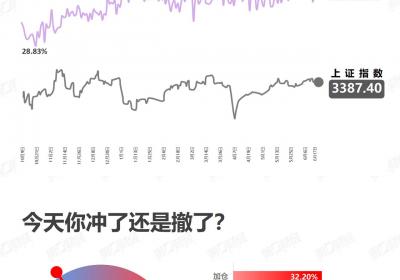 <title>谨慎加仓？<title>