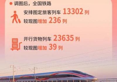 全国铁路7月1日实行新的列车运行图