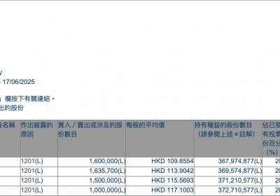 王兴四天套现6亿港元，连续减持理想汽车背后原因探究