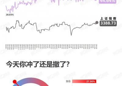 <title>谨慎博弈：策略与风险的平衡艺术<title>
