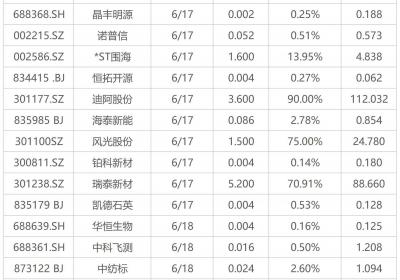 5月份宏观经济数据发布，揭秘最靠谱的投资机会
