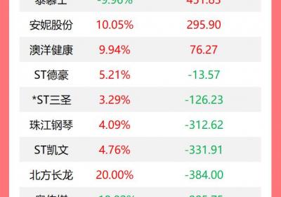 龙虎榜揭秘：机构今日青睐15股，中曼石油遭抛售超1.42亿