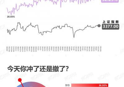 <title>逆势抄底：在市场低迷时寻找投资机会<title>