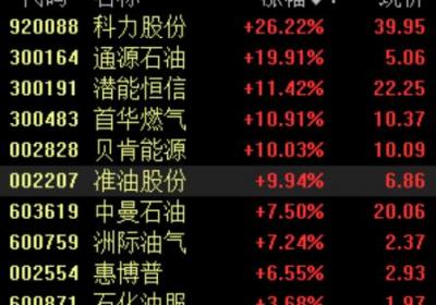 以色列袭击伊朗引发油价飙升，未来市场走势分析