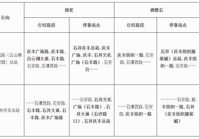 6月21日起，南方报社公交车站将改名！还有这些调整→
