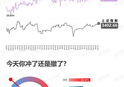 <title>市场多空力量对决：博弈还是均衡？<title>