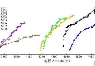 我国团队最新研究：青藏高原植物多样性被严重低估