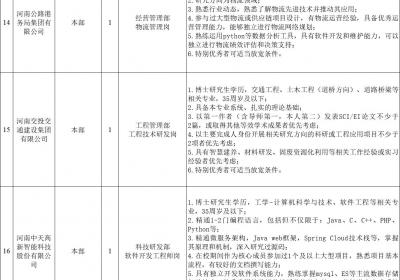 河南交通投资集团及7家下属企业公开招聘82人，附岗位表