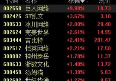 政策助力游戏出海，机构预测行业盈利将提升