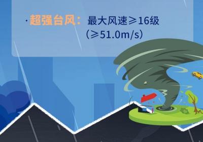 “蝴蝶”将携强风雨！遇到台风怎么办？一图解读防范攻略