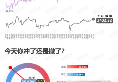 <title>谨慎布局：策略与风险的平衡艺术<title>