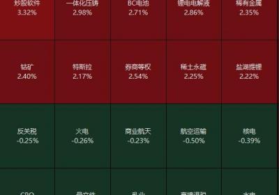 批量涨停！车企集中承诺60天支付