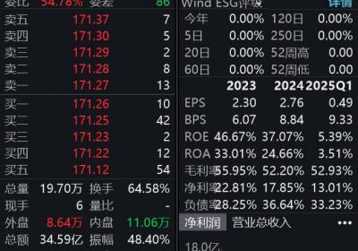 影石创新科创板首日大涨285%，市值突破700亿元