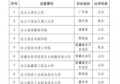 教育部拟同意设立大湾区大学等10所本科高校