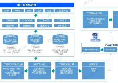 工业富联荣膺供应链创新标杆，AI引领碳管理革新