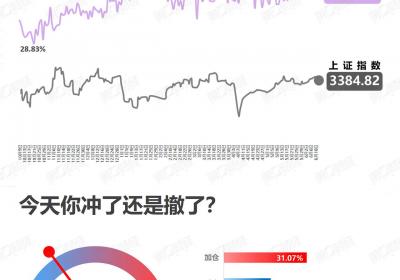 <title>谨慎加仓？：投资策略的再思考<title>