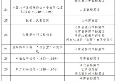 祝贺！这份全国名录，云南两项档案文献入选