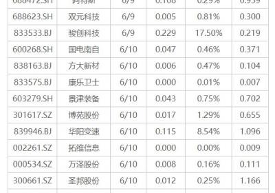 下周财经焦点：5月CPI数据公布，揭秘稳健投资良机