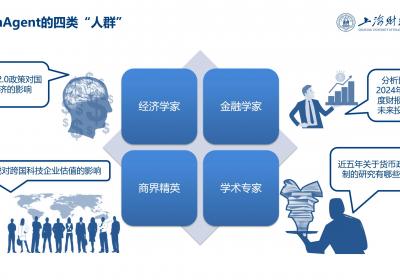 上海财经大学推出创新匡时财经教育大模型