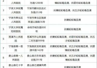 宁波抗蛇毒血清储备医院名单公布 共11家
