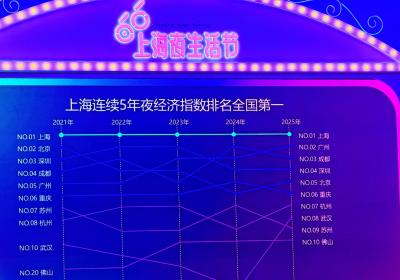 上海连续五年领跑全国夜间经济 2025年夜生活节盛大开幕