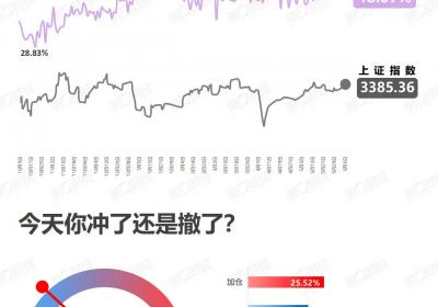 <title>谨慎观望：投资市场的理性态度<title>