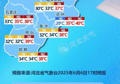 @河北高考生 2025年高考温馨提示、高考天气请查收