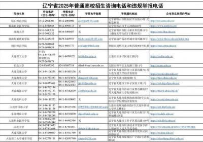 事关高考，违规举报电话公布