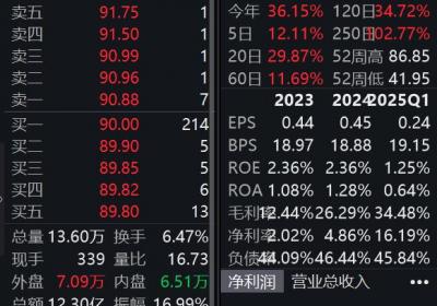 国科微拟收购中芯宁波94.366%股权 股价飙升18%以上