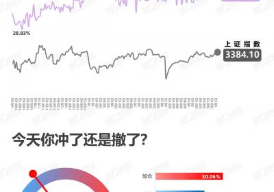 <title>加仓追涨？策略解析与风险评估<title>