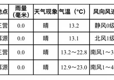 云南省气象局发布洱源县地震专题天气预报
