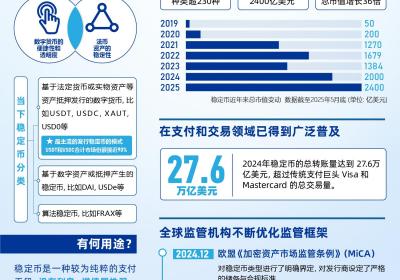 监管加强与稳定币上市在即，解析何为“稳定币”？