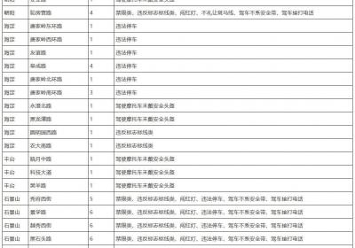 北京新增333个电子警察，涉及东城、朝阳、海淀等区