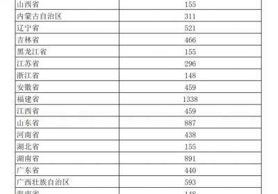 云南获896万元！2025年首批优抚对象补助经费预算下达