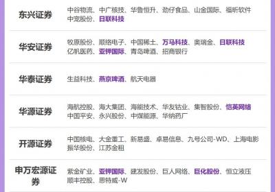 晓数点丨6月金股发布：科技与消费股受青睐