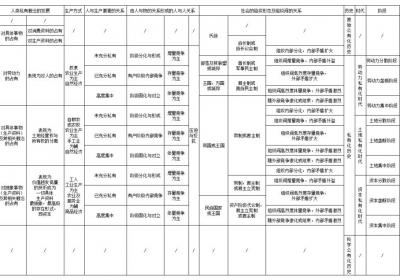 金融化与未来的历史二