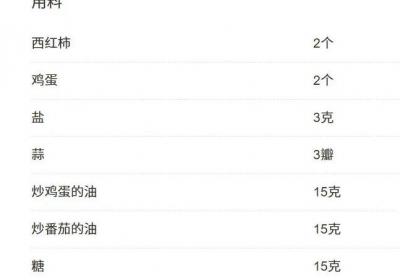 西红柿炒鸡蛋当“减脂餐”？小心事与愿违！