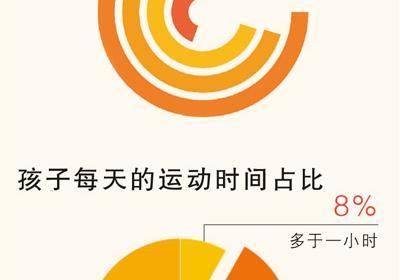 儿童青少年肥胖隐藏健康隐患——当心“小胖墩”变成“小病号”