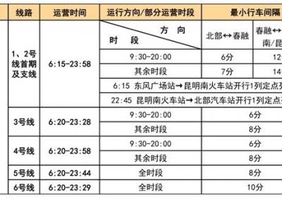 首末班时间不变！昆明地铁端午节期间优化部分线路行车间隔