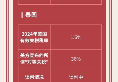 90天关税暂停期过半：盘点美国双边贸易谈判进展