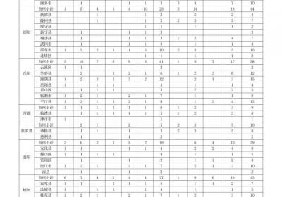 湖南515个名额招录免费医学生，农村学子直通基层医疗岗！
