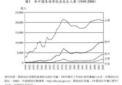 教育要革命——学习群众运动时期的教育革命