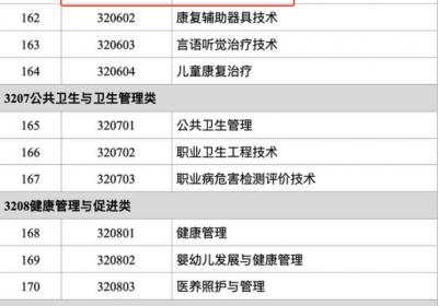 职业本科生，等待被认可