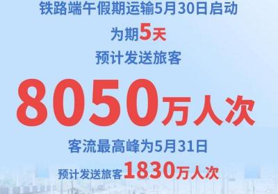 铁路端午假期运输启动 5月31日为客流最高峰