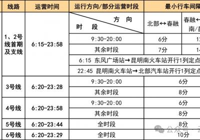 注意！端午假期，昆明地铁部分线路运行时间有调整